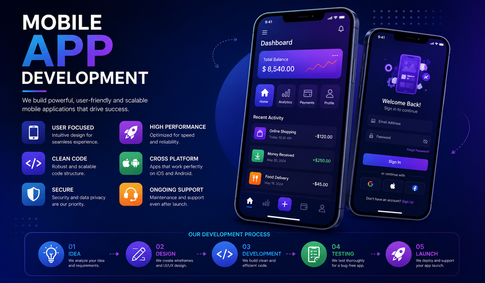 mobile app development company in Saudi Arabia